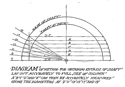 entasis of columns